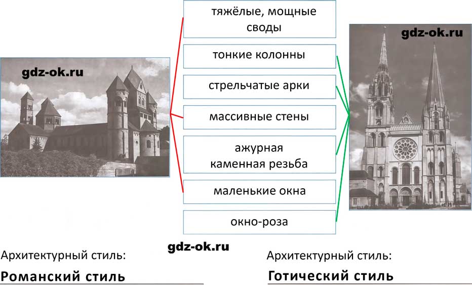 ГДЗ, решение номера 1 параграф 14 стр. 70 история 6 класс Абрамов, Ведюшкин 2025-2026 рабочая тетрадь