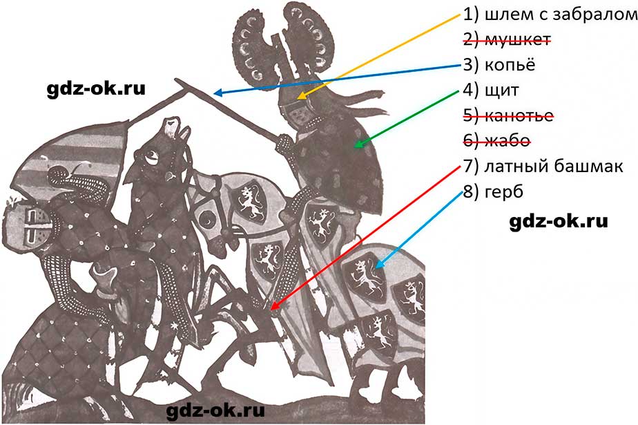 ГДЗ, решение номера 5 параграф 7 стр. 44 история 6 класс Абрамов, Ведюшкин 2025-2026 рабочая тетрадь