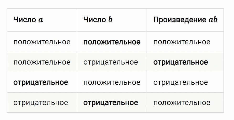 Задание номер 460 из ГДЗ к рабочей тетради часть 3 по математике 6 класс Мерзляк, Полонский, Якир