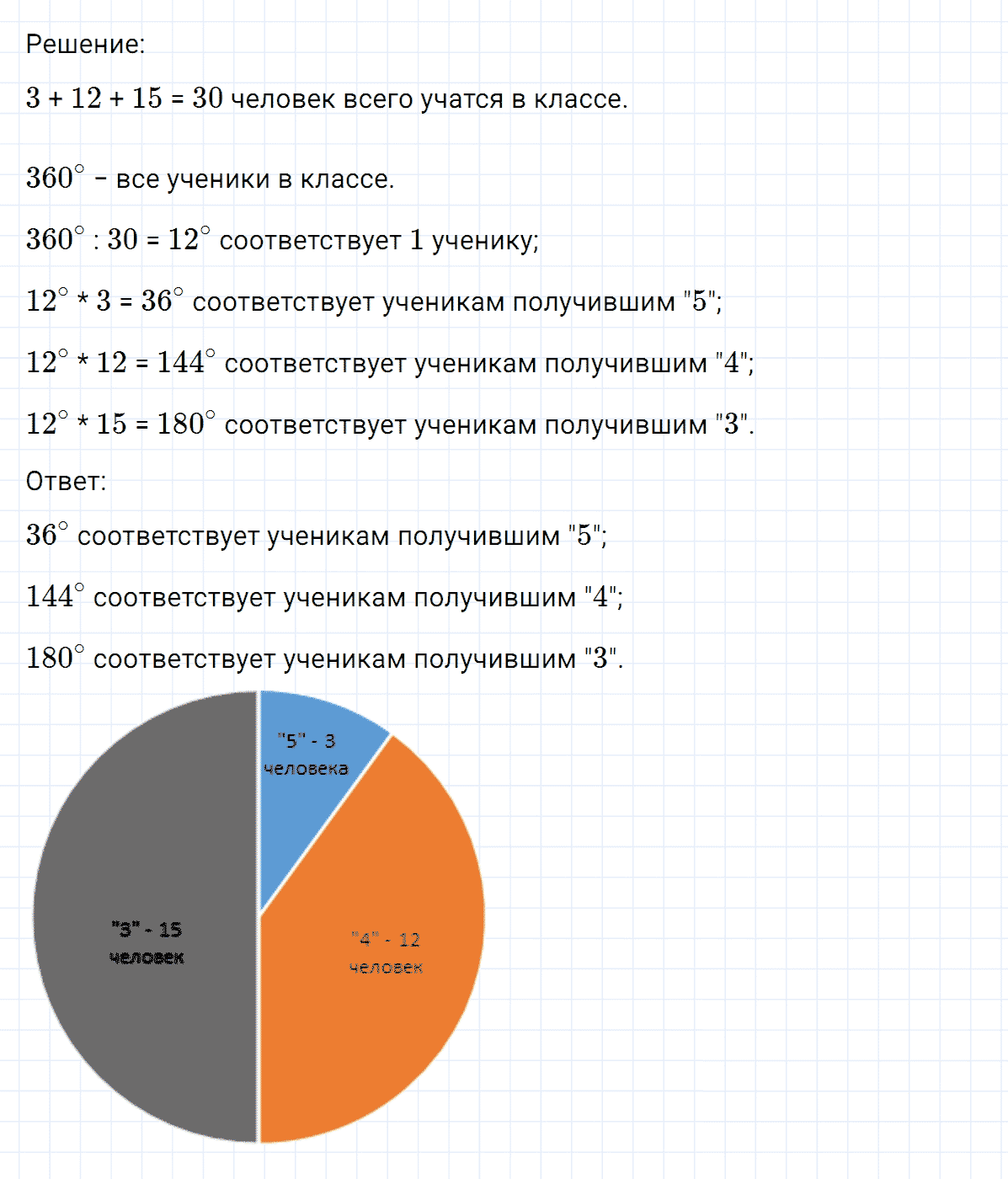 Задание номер 141 из ГДЗ по математике 6 класс Никольский, Потапов