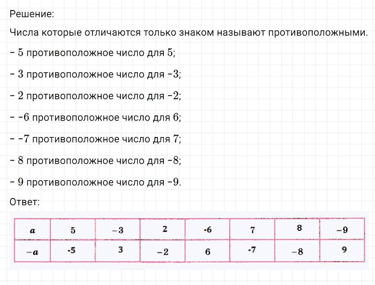 Задание номер 226 из ГДЗ по математике 6 класс Никольский, Потапов