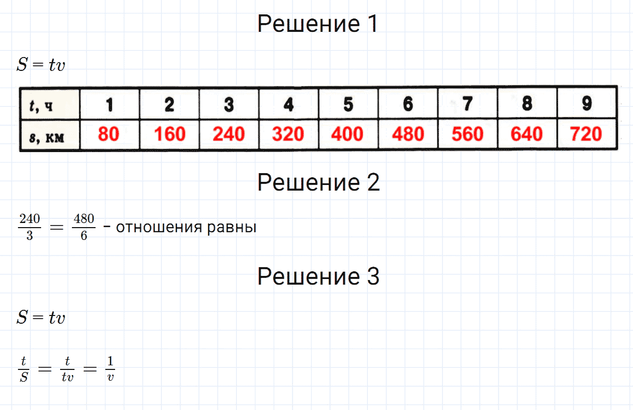 Задание номер 1033 из ГДЗ по математике 6 класс Зубарева, Мордкович