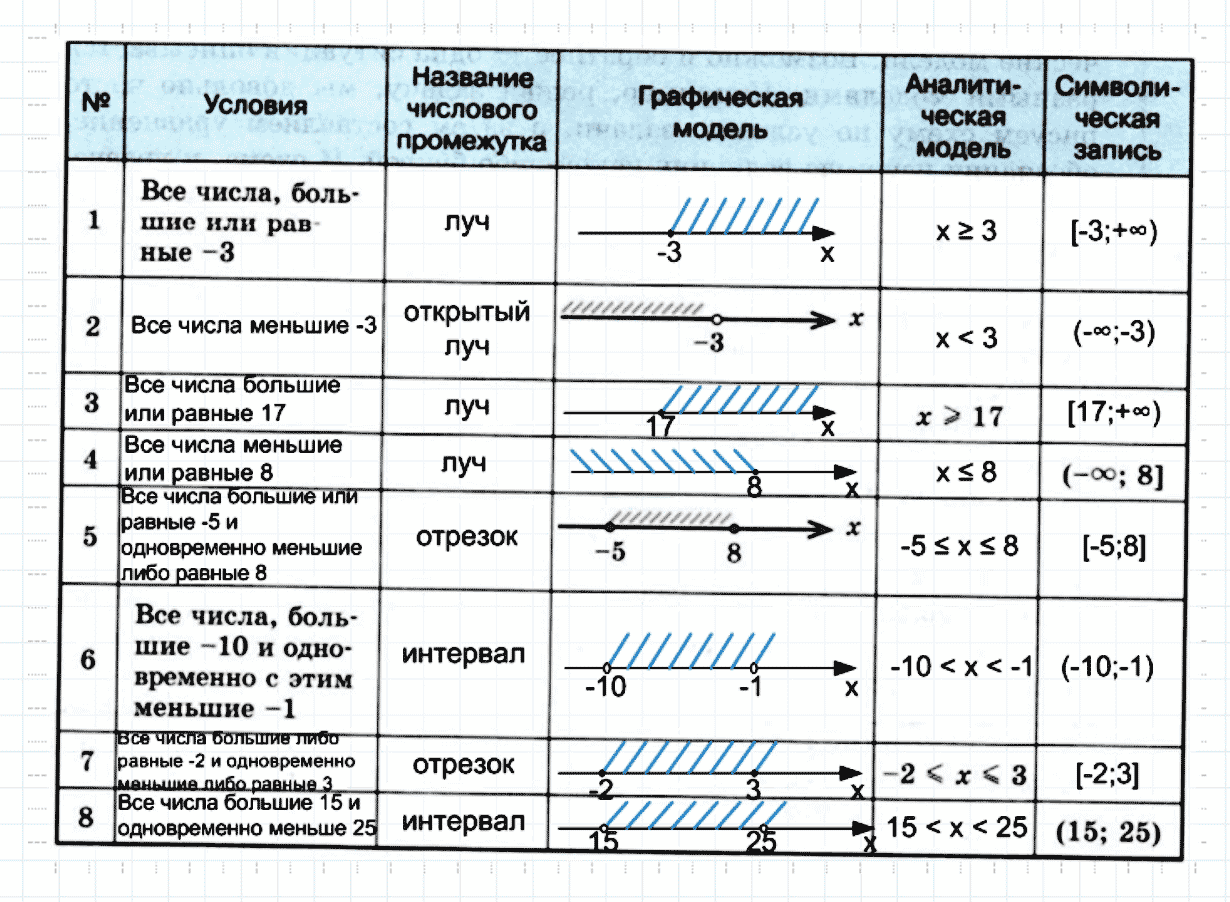 Задание номер 348 из ГДЗ по математике 6 класс Зубарева, Мордкович