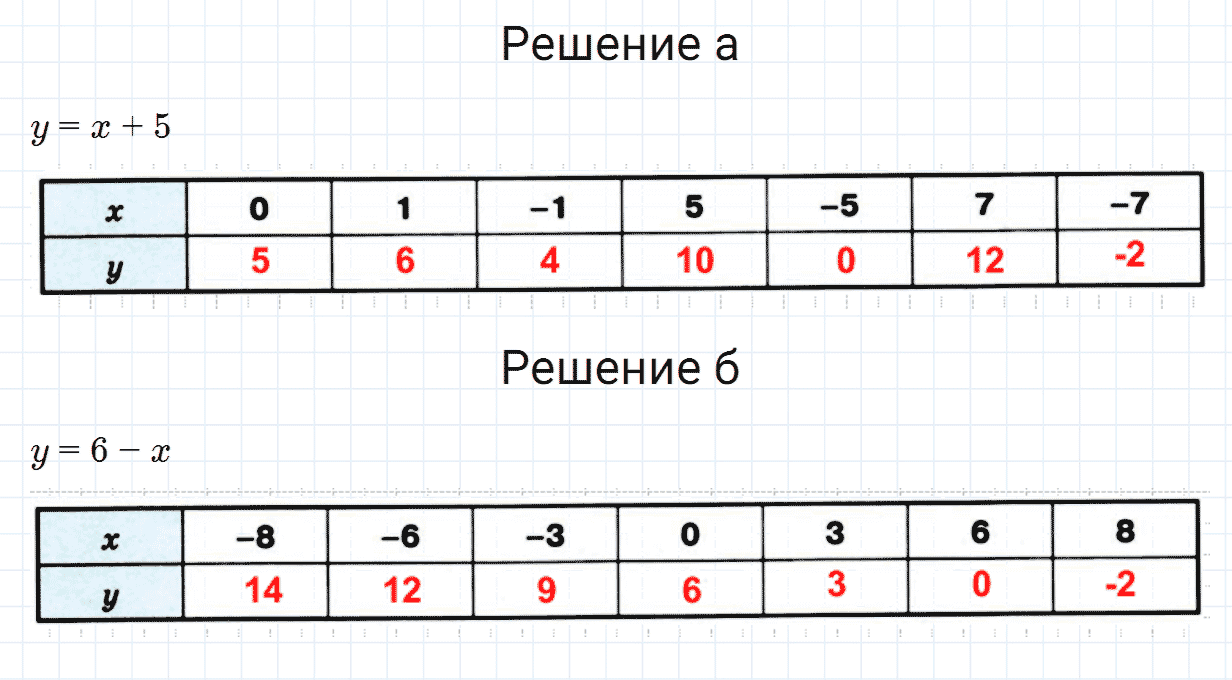 Задание номер 409 из ГДЗ по математике 6 класс Зубарева, Мордкович