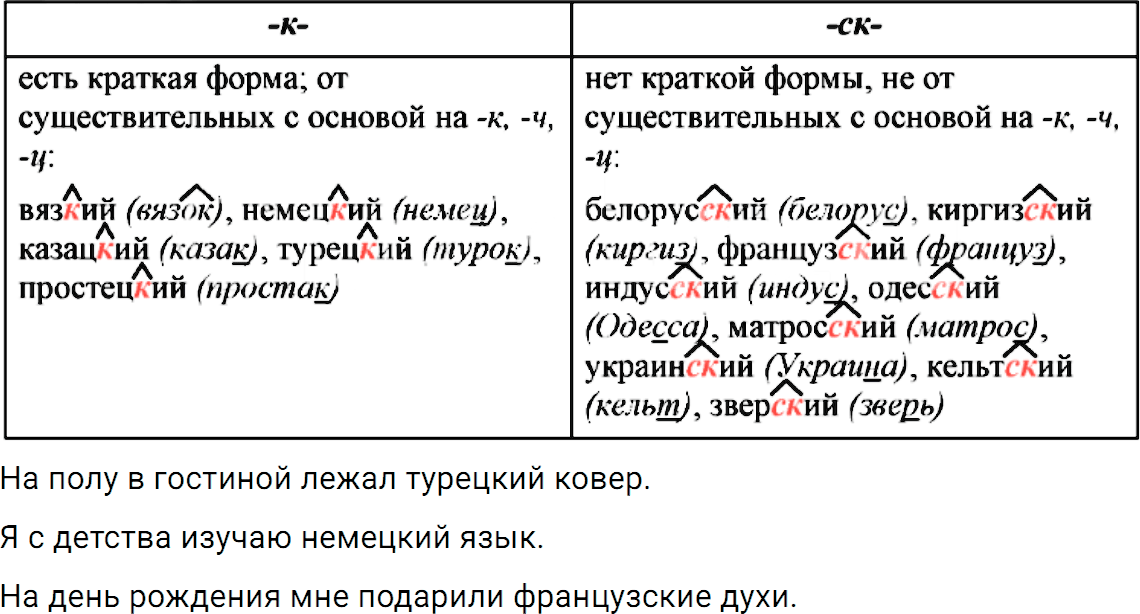 ГДЗ, решение упражнение 376 из учебника по русскому языку 6 класс Ладыженская, Баранов 2012-2018