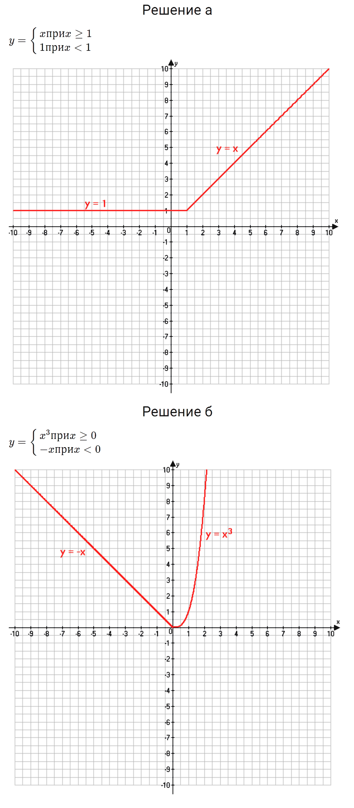 Задание номер 4 это надо уметь к главе 5 из ГДЗ по алгебре 7 класс Дорофеев, Суворова