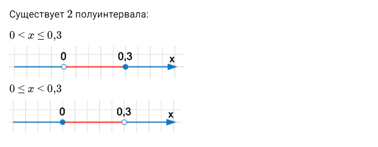 Задание номер 448 из ГДЗ по алгебре 7 класс Дорофеев, Суворова