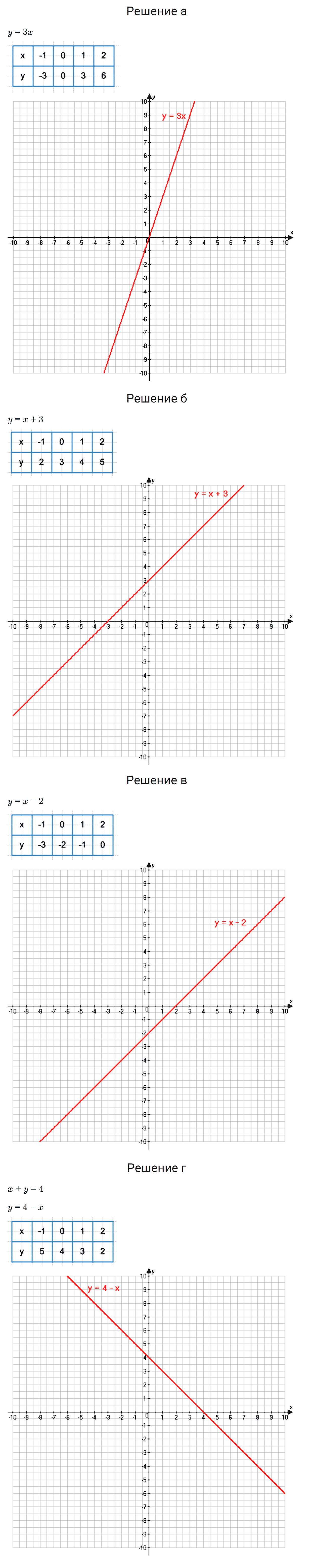 Задание номер 480 из ГДЗ по алгебре 7 класс Дорофеев, Суворова