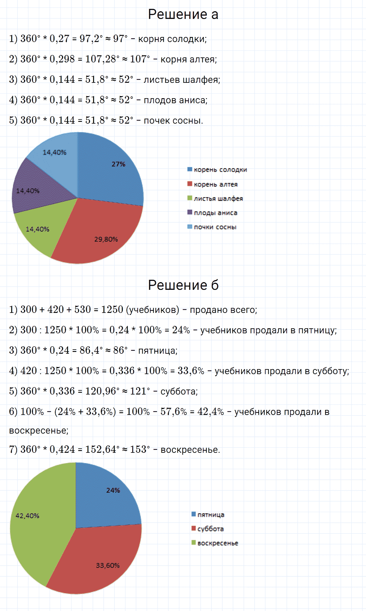 Задание номер 82 из ГДЗ по алгебре 7 класс Дорофеев, Суворова
