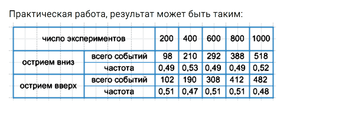 Задание номер 962 из ГДЗ по алгебре 7 класс Дорофеев, Суворова