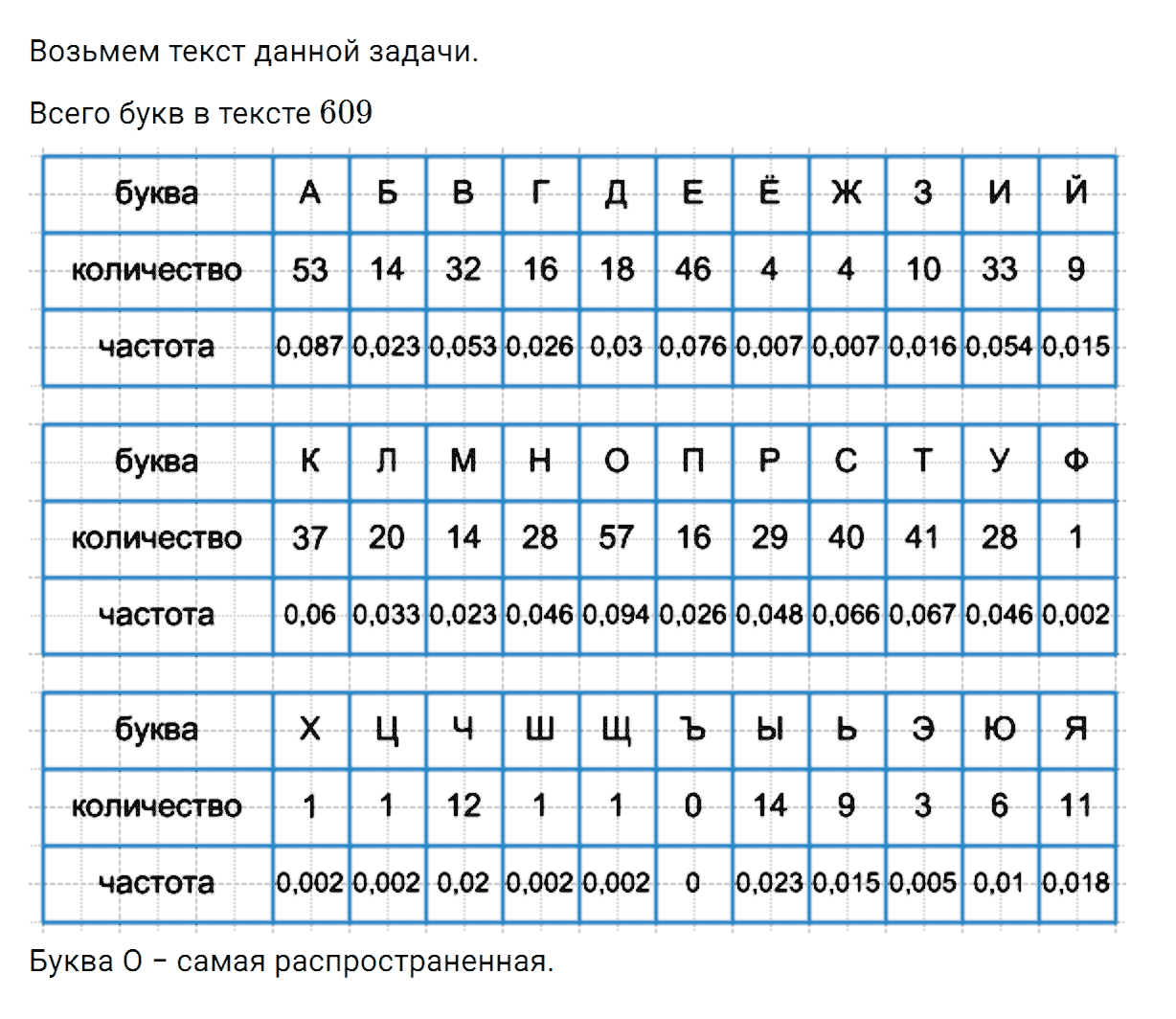 Задание номер 969 из ГДЗ по алгебре 7 класс Дорофеев, Суворова