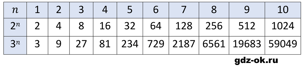 ГДЗ, решение номера 392 стр. 98 из учебника по алгебре 7 класс Макарычев, Миндюк 2023-2026
