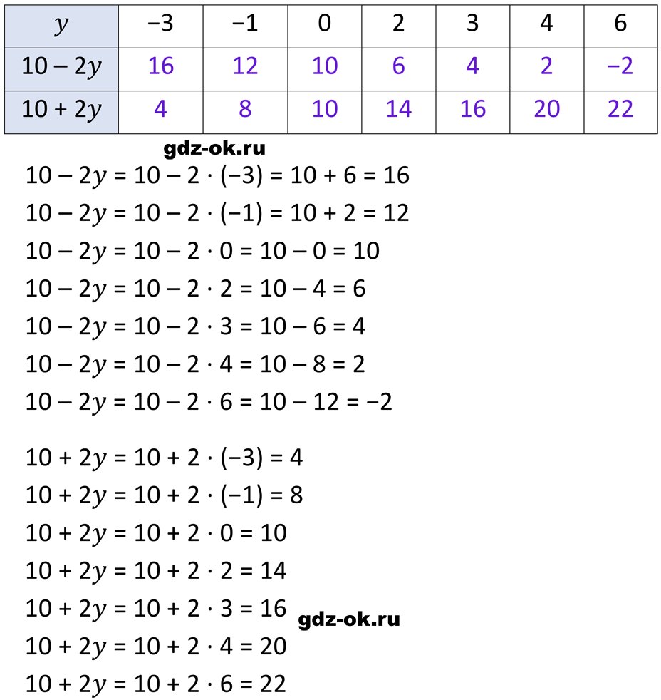 ГДЗ, решение номера 21 из учебника по алгебре 7 класс Макарычев, Миндюк 2013-2021