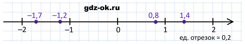 ГДЗ, решение номера 83 из учебника по алгебре 7 класс Макарычев, Миндюк 2013-2021