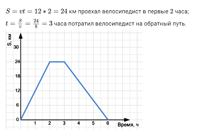 Задание номер 775 из ГДЗ по алгебре 7 класс Мерзляк, Полонский, Якир