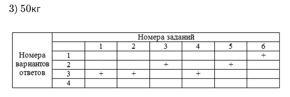 Тренировочный тест 3 задание 4 из ГДЗ к рабочей тетради по физике 7 класс Ханнанова к учебнику Перышкина