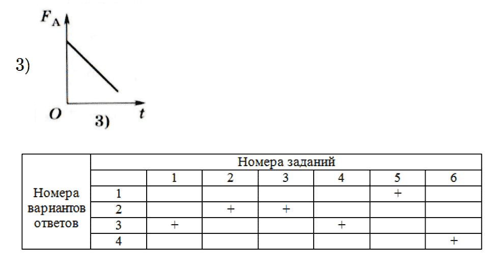 Тренировочный тест 7 задание 4 из ГДЗ к рабочей тетради по физике 7 класс Ханнанова к учебнику Перышкина