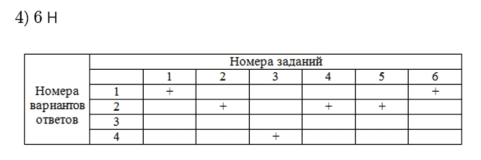 Тренировочный тест 8 задание 3 из ГДЗ к рабочей тетради по физике 7 класс Ханнанова к учебнику Перышкина