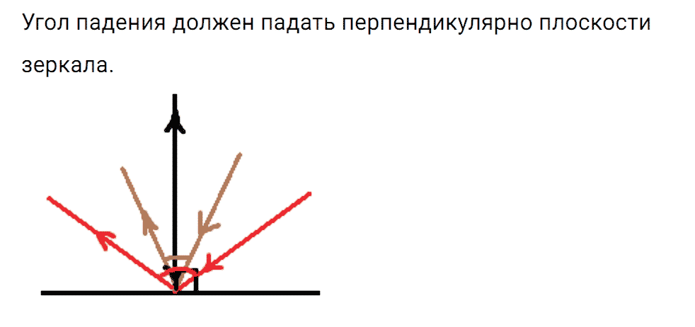 Задание номер 1317 из ГДЗ к сборнику вопросов и задач по физике 7-9 класс Марон к учебникам Перышкина, Гутник