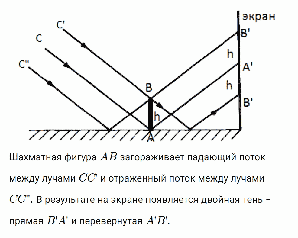 Задание номер 1332 из ГДЗ к сборнику вопросов и задач по физике 7-9 класс Марон к учебникам Перышкина, Гутник