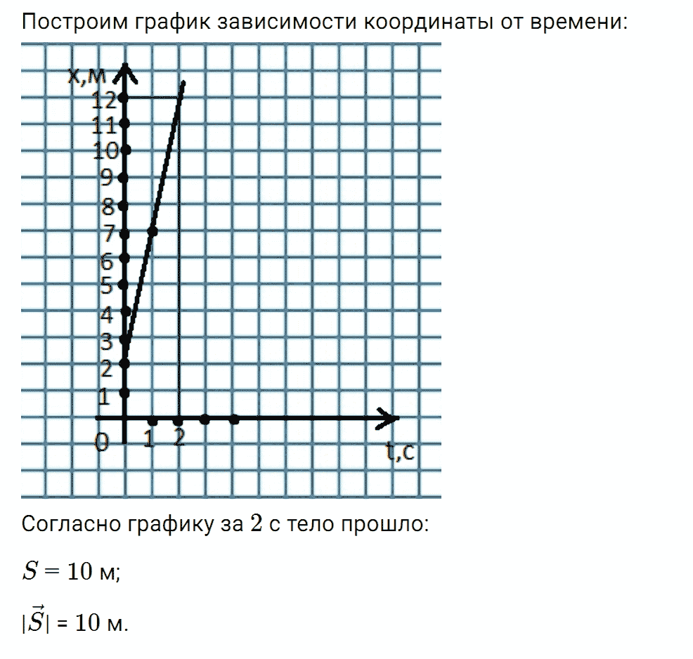 Задание номер 1409 из ГДЗ к сборнику вопросов и задач по физике 7-9 класс Марон к учебникам Перышкина, Гутник