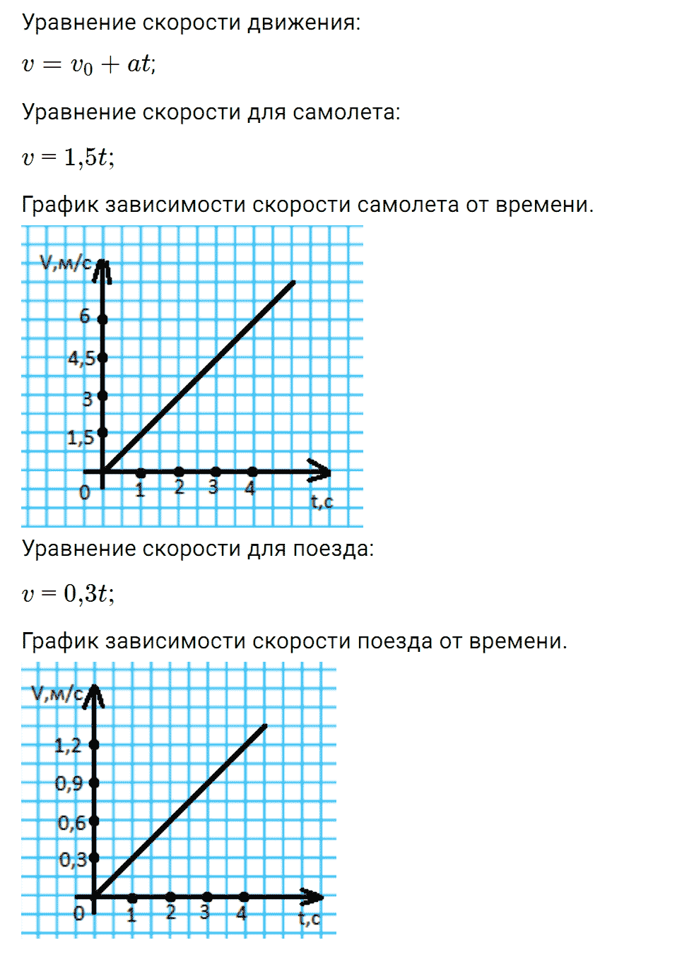 Задание номер 1451 из ГДЗ к сборнику вопросов и задач по физике 7-9 класс Марон к учебникам Перышкина, Гутник