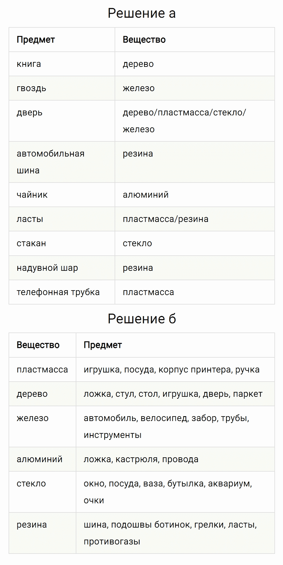 Задание номер 4 из ГДЗ к сборнику вопросов и задач по физике 7-9 класс Марон к учебникам Перышкина, Гутник