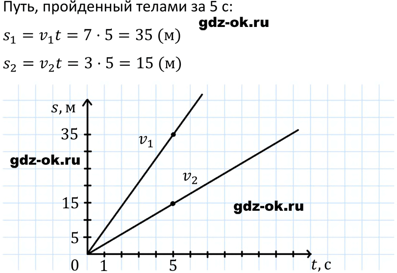 ГДЗ, решение номера 3 упражнение 8 из учебника по физике 7 класс Перышкин, Иванов 2023-2026