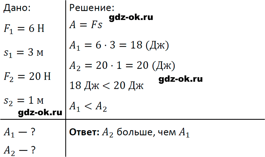 ГДЗ, задача для повторения 103 из учебника по физике 7 класс Перышкин, Иванов 2023-2026