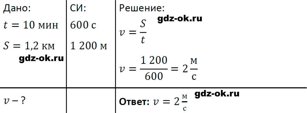 ГДЗ, задача для повторения 24 из учебника по физике 7 класс Перышкин, Иванов 2023-2026