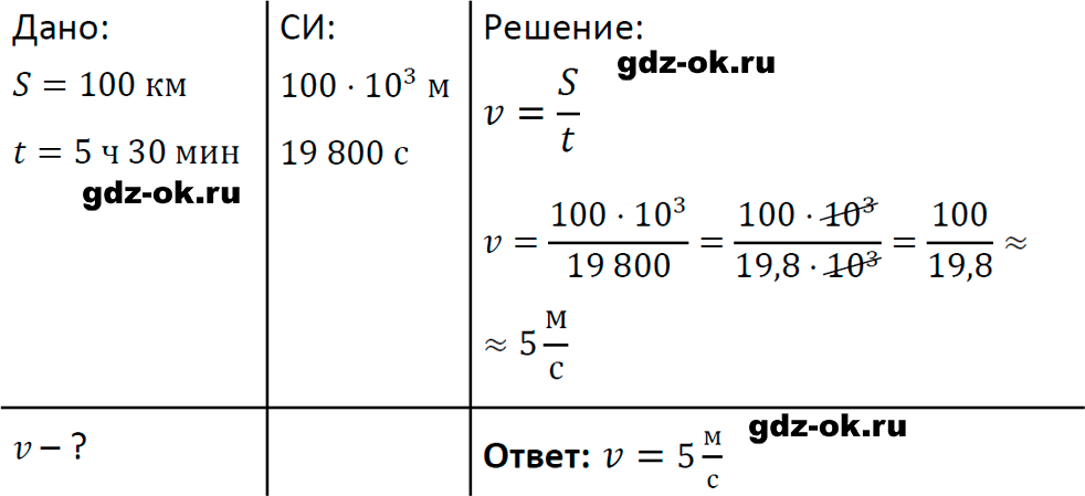 ГДЗ, задача для повторения 26 из учебника по физике 7 класс Перышкин, Иванов 2023-2026