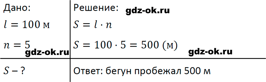 ГДЗ, задача для повторения 27 из учебника по физике 7 класс Перышкин, Иванов 2023-2026