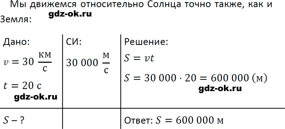 ГДЗ, задача для повторения 28 из учебника по физике 7 класс Перышкин, Иванов 2023-2026