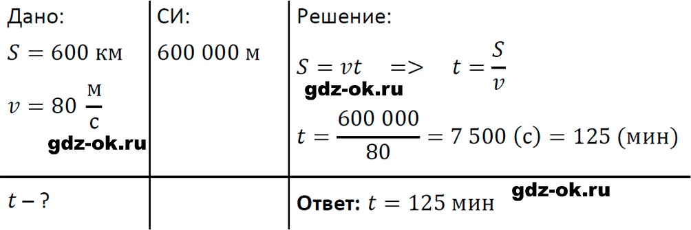 ГДЗ, задача для повторения 31 из учебника по физике 7 класс Перышкин, Иванов 2023-2026