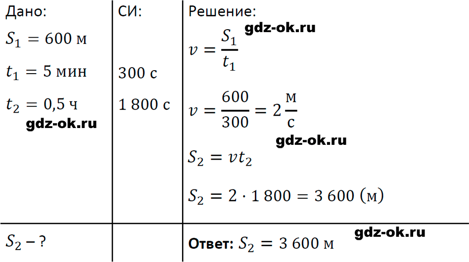 ГДЗ, задача для повторения 33 из учебника по физике 7 класс Перышкин, Иванов 2023-2026