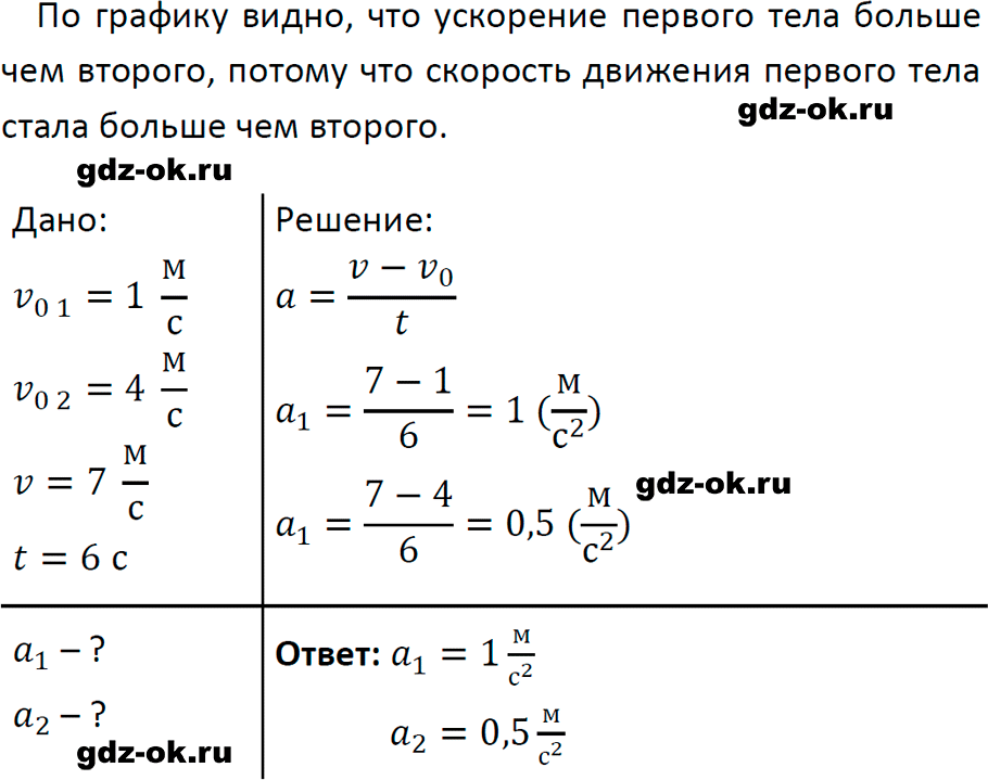 ГДЗ, задача для повторения 45 из учебника по физике 7 класс Перышкин, Иванов 2023-2026
