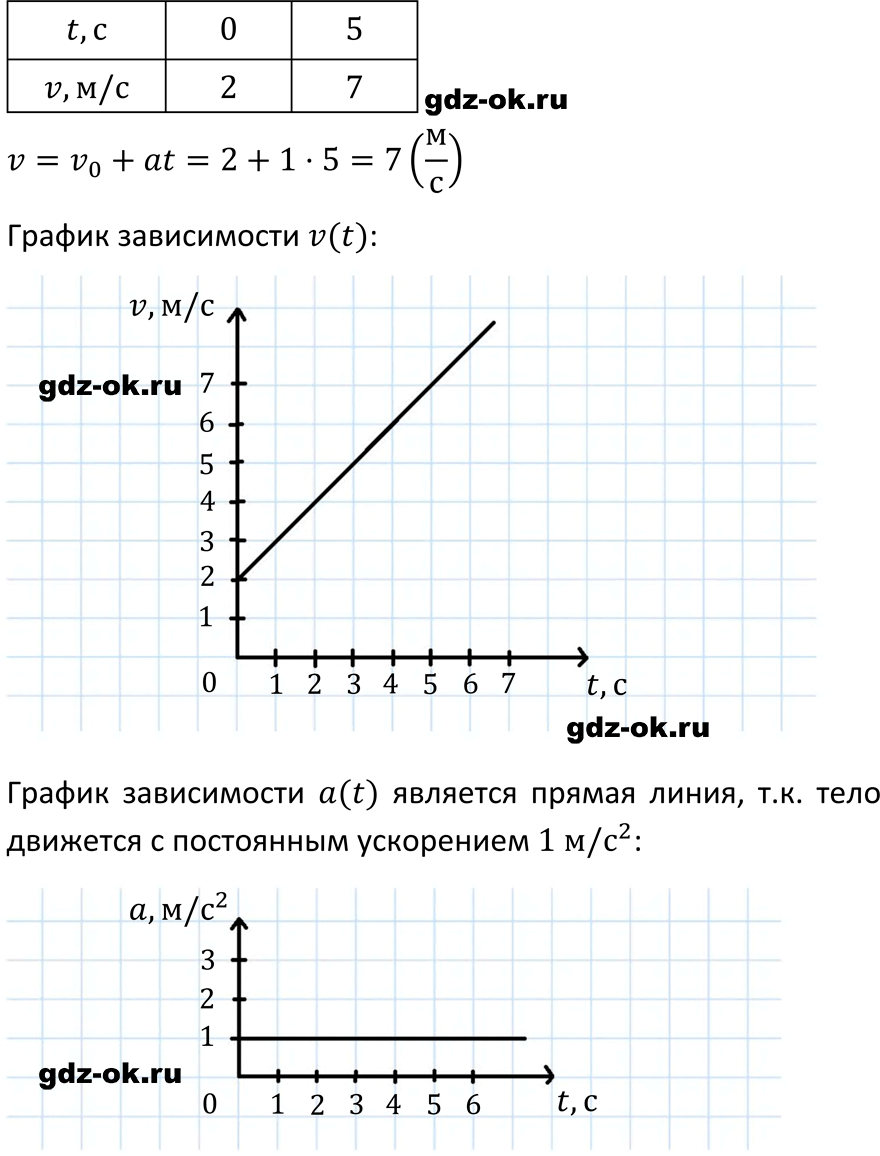 ГДЗ, задача для повторения 48 из учебника по физике 7 класс Перышкин, Иванов 2023-2026
