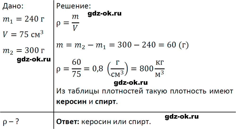 ГДЗ, задача для повторения 63 из учебника по физике 7 класс Перышкин, Иванов 2023-2026