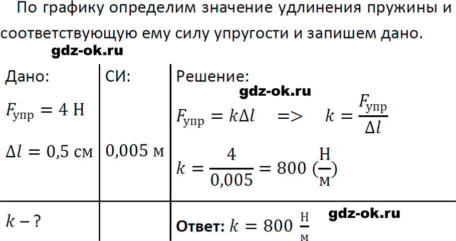 ГДЗ, задача для повторения 74 из учебника по физике 7 класс Перышкин, Иванов 2023-2026
