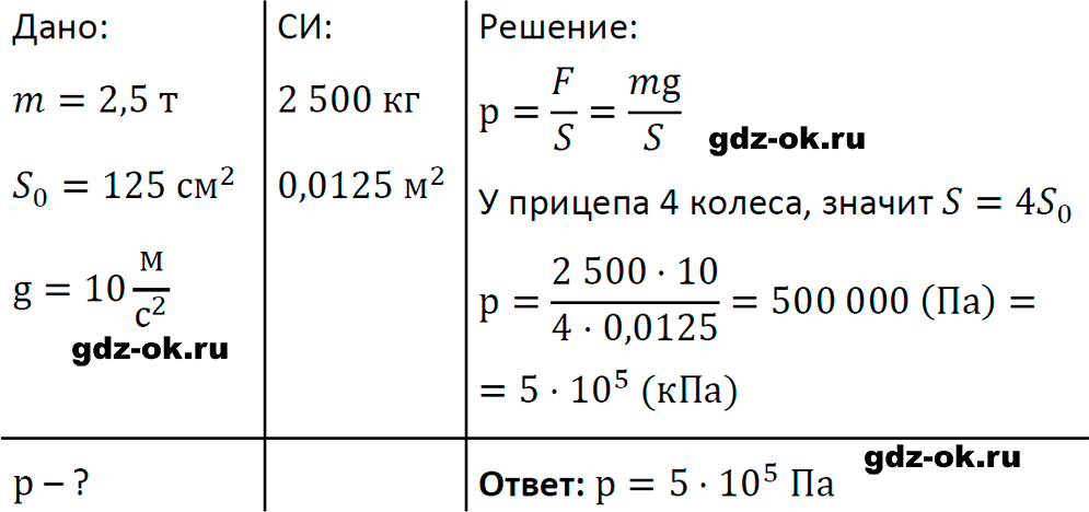 ГДЗ, задача для повторения 83 из учебника по физике 7 класс Перышкин, Иванов 2023-2026
