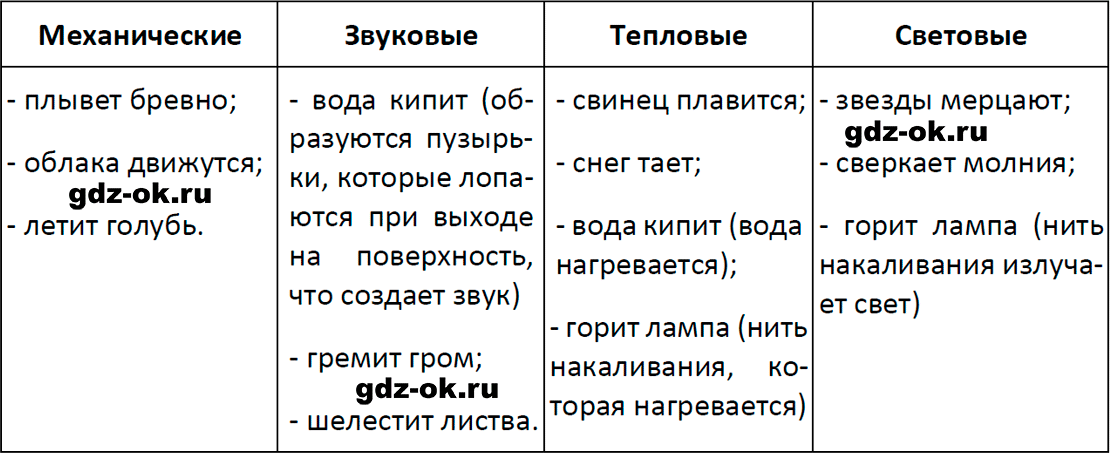 ГДЗ, решение задания 1 номер 2 из учебника по физике 7 класс Перышкин, Иванов 2023-2026