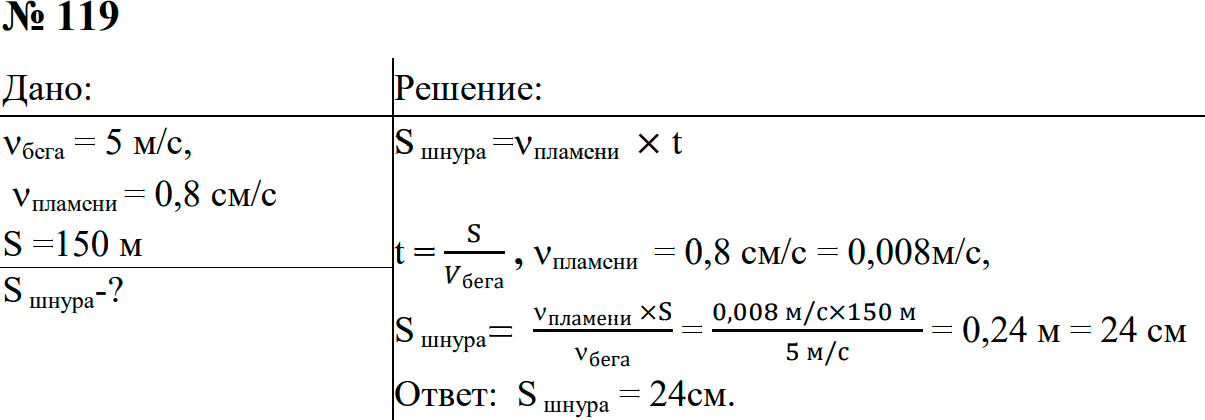 Задание номер 119 из ГДЗ к сборнику задач по физике 7-9 класс Перышкин