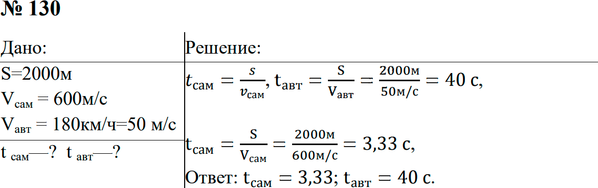 Задание номер 130 из ГДЗ к сборнику задач по физике 7-9 класс Перышкин