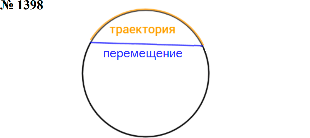 Задание номер 1398 из ГДЗ к сборнику задач по физике 7-9 класс Перышкин