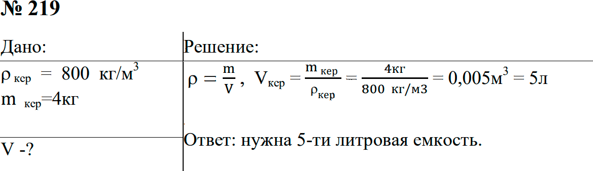 Задание номер 219 из ГДЗ к сборнику задач по физике 7-9 класс Перышкин