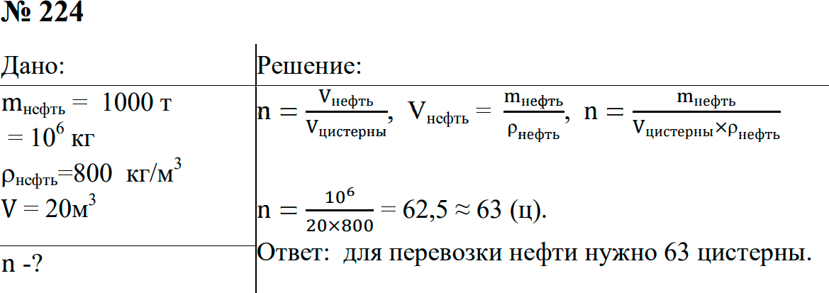 Задание номер 224 из ГДЗ к сборнику задач по физике 7-9 класс Перышкин