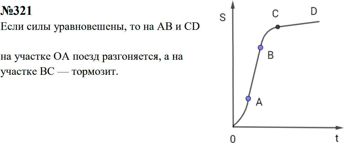 Задание номер 321 из ГДЗ к сборнику задач по физике 7-9 класс Перышкин