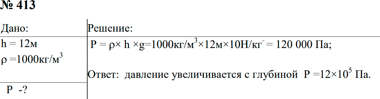 Задание номер 413 из ГДЗ к сборнику задач по физике 7-9 класс Перышкин