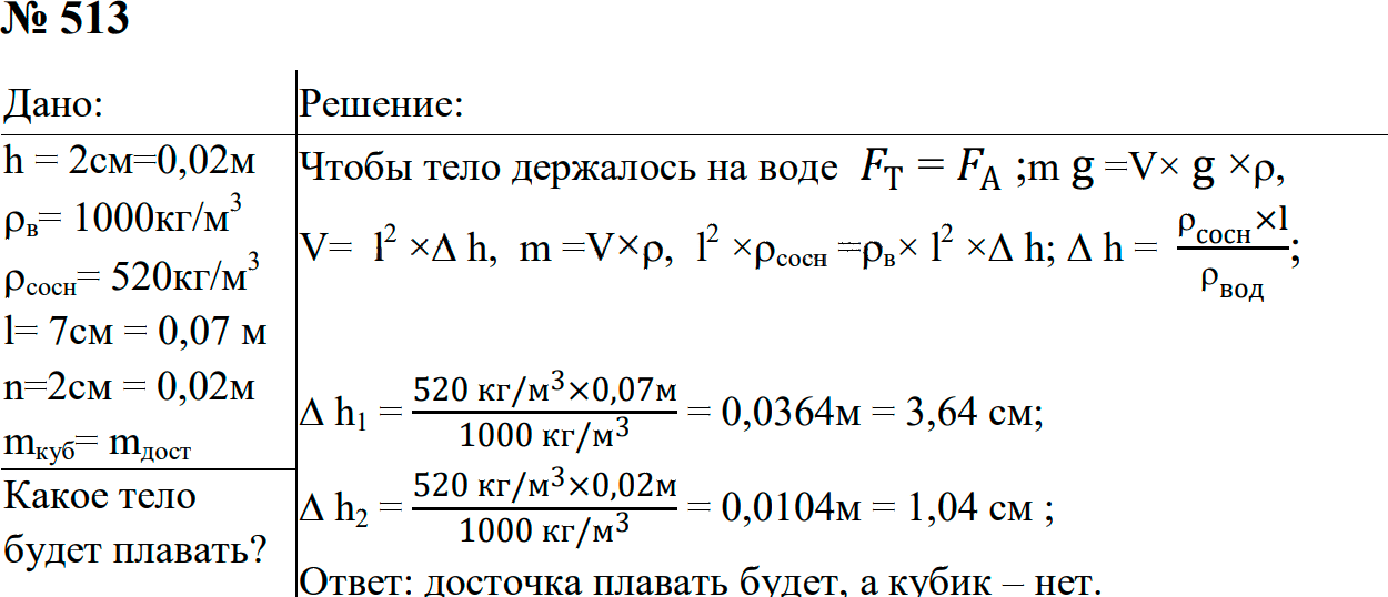 Задание номер 513 из ГДЗ к сборнику задач по физике 7-9 класс Перышкин