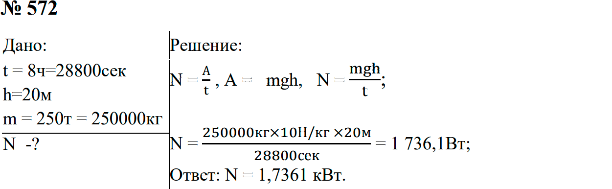 Задание номер 572 из ГДЗ к сборнику задач по физике 7-9 класс Перышкин